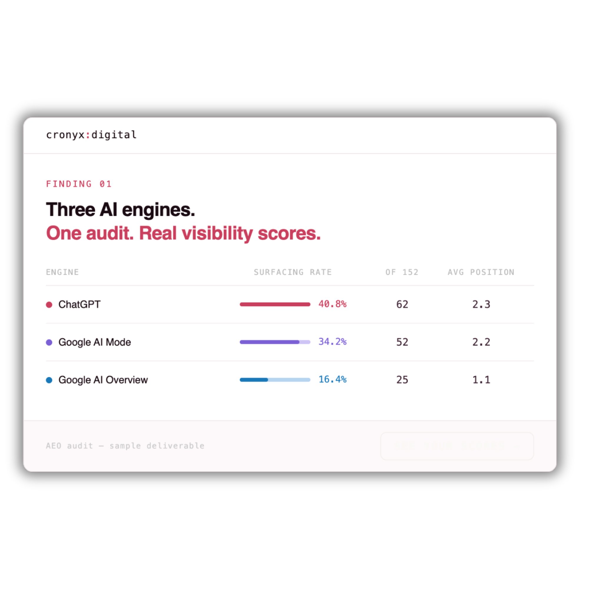 AEO Audit report
