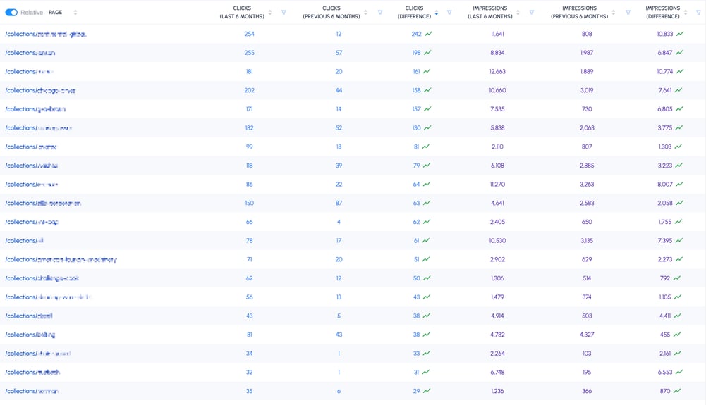 Organic Search Revenue Growth