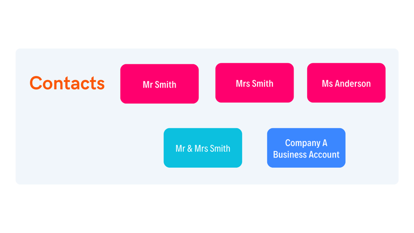 HubSpot Enterprise Infographic-Contact Diagram
