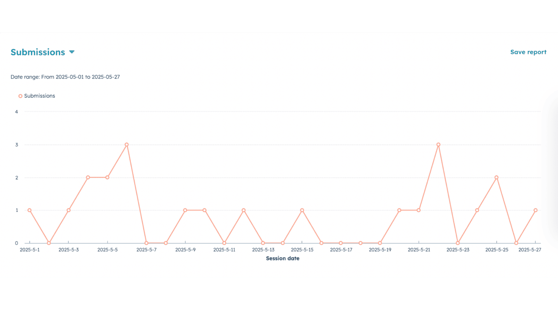 Contest submissions HubSpot