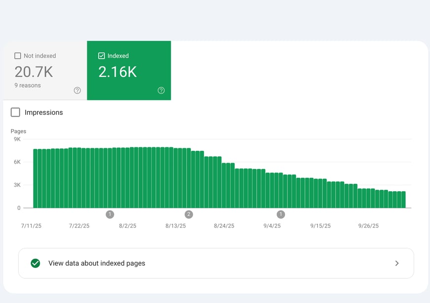 Google Search Console Page Indexing report