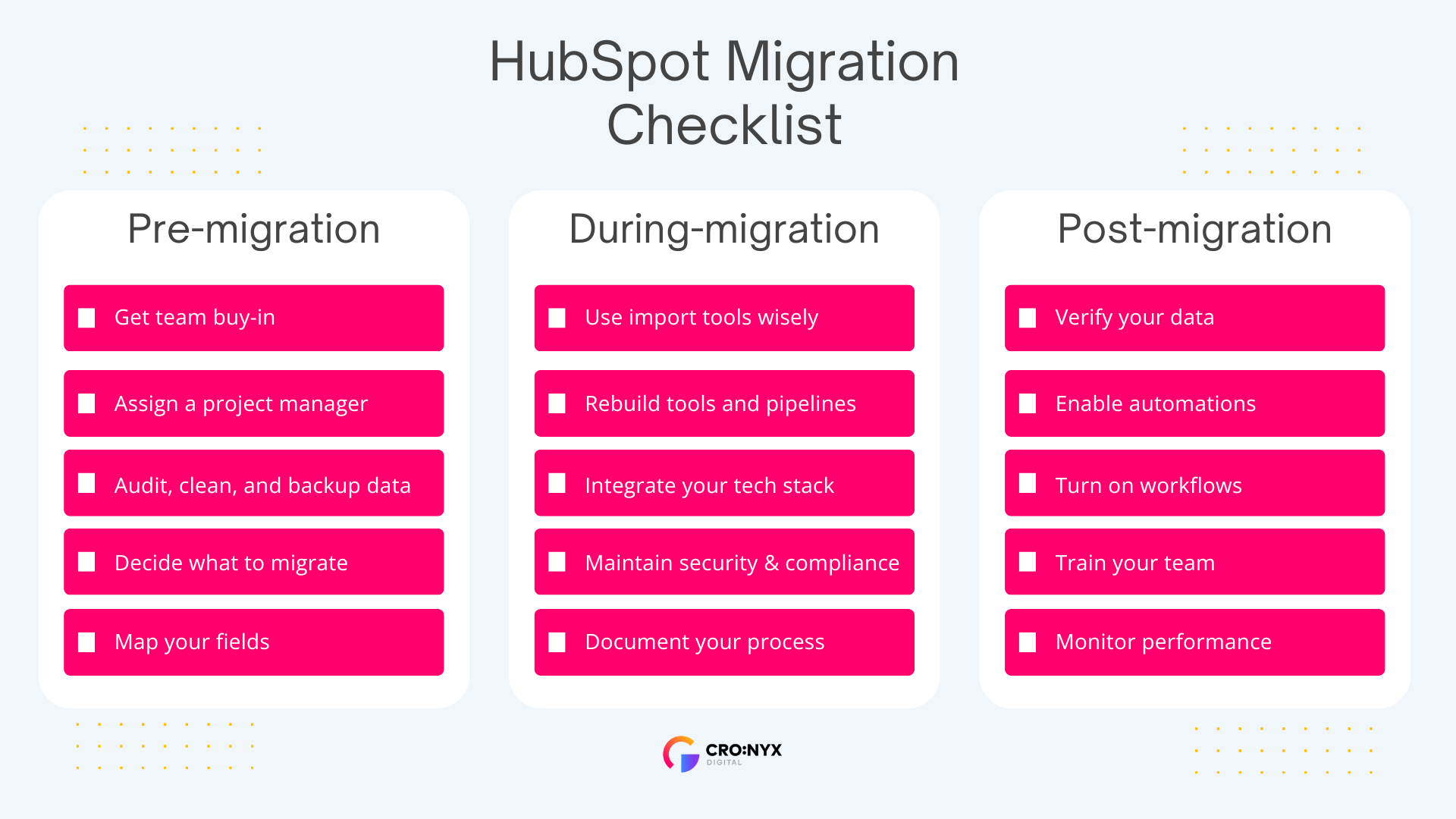 hubspot crm migration checklist