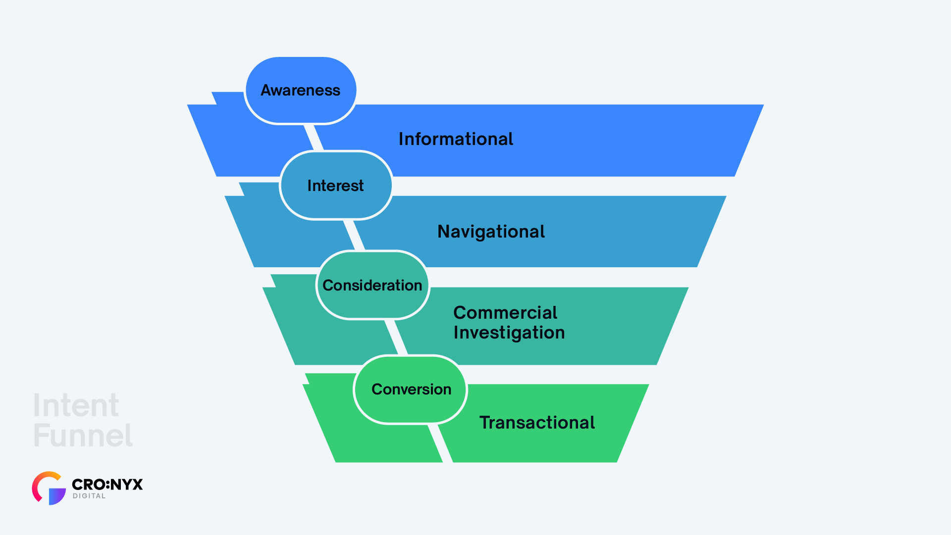 Intent-Funnel-Cronyx-2