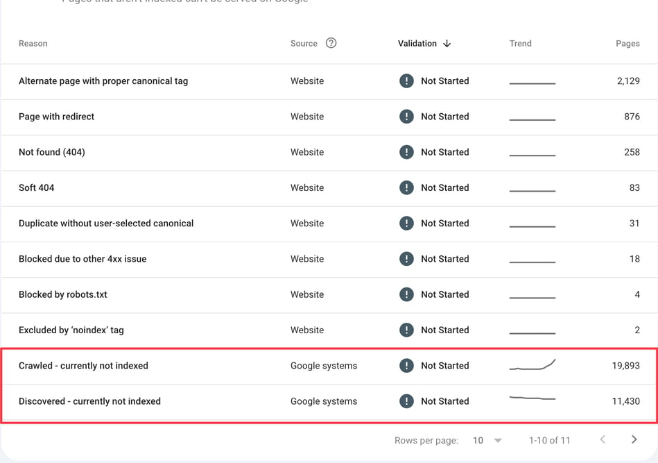 Optimizing Crawl Budget
