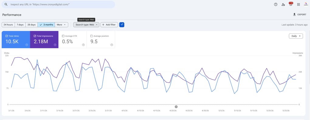 Google Search Console