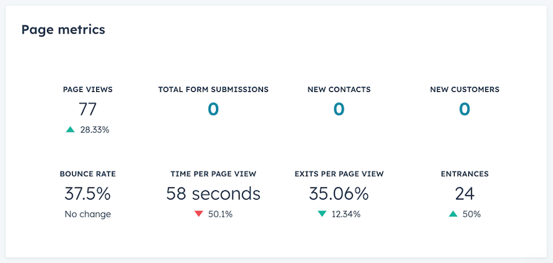 screenshot of page metrics from HubSpot