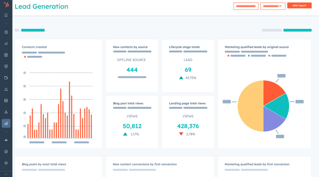 Reporting Dashboards HubSpot