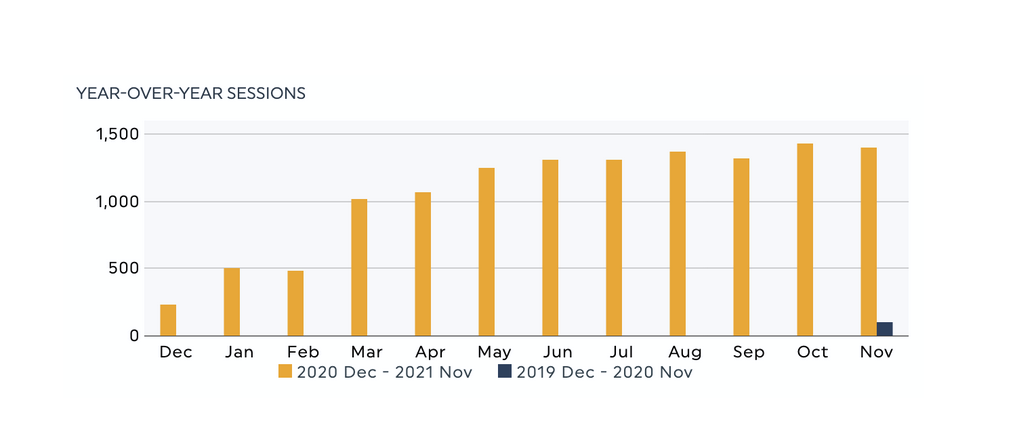 Increasing organic website traffic