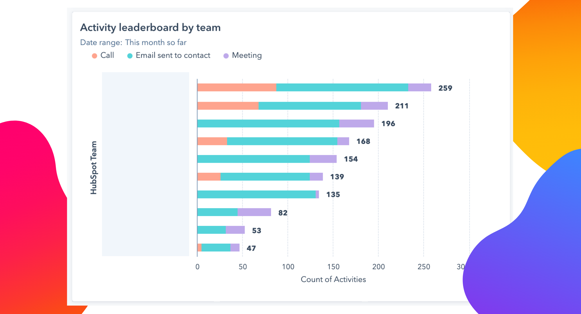 activity-leaderboard