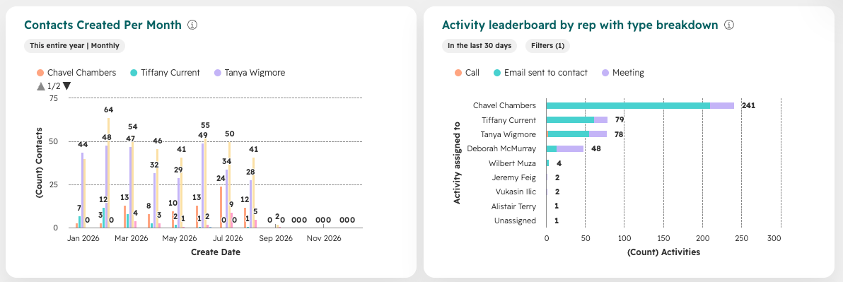 activity