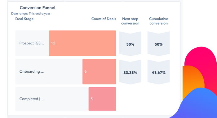 HubSpot Conversion Funnel Report