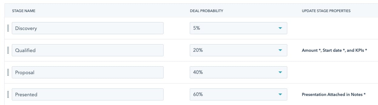 Adjust HubSpot Deal Probability