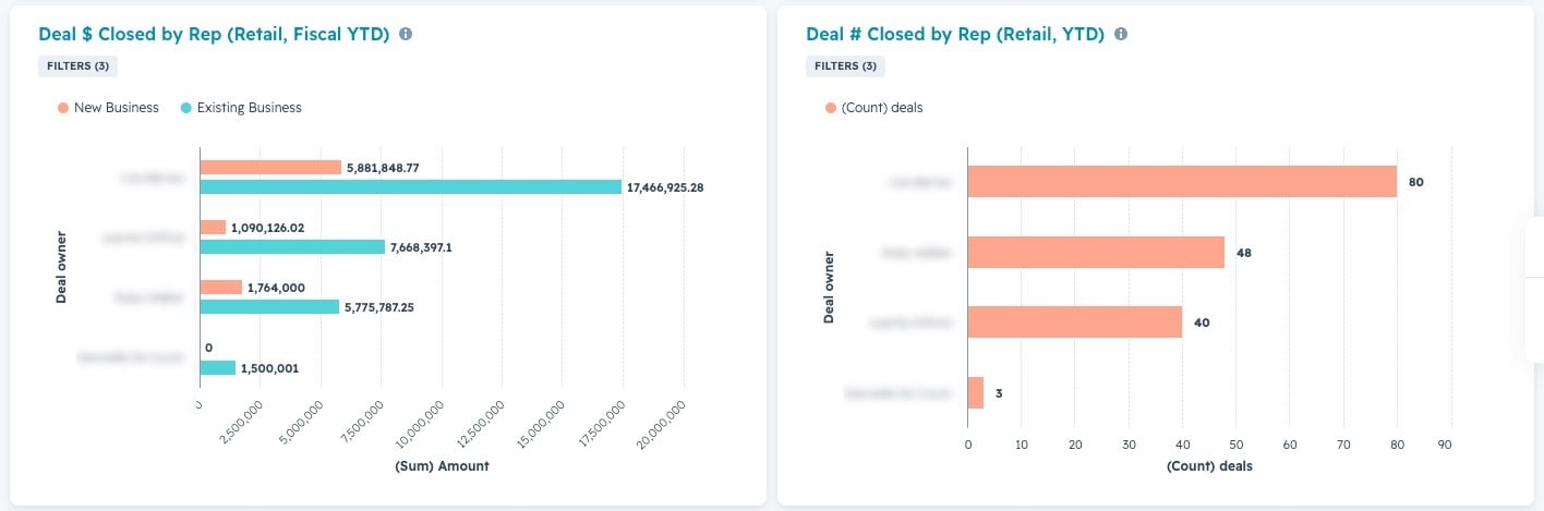 hubspot deals by rep report