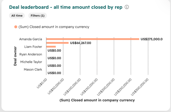 deals-closed