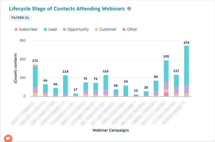 finance contacts marketing