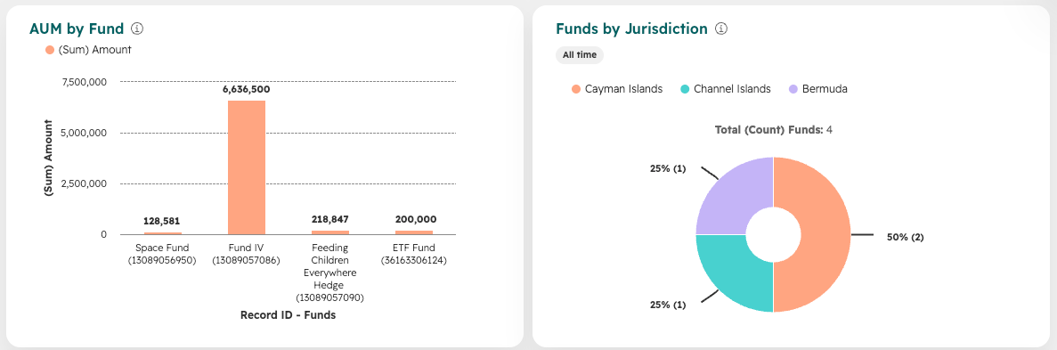 funds