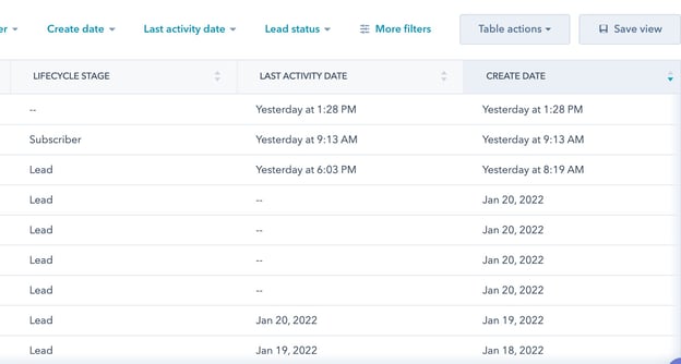 HubSpot CRM Activity Date