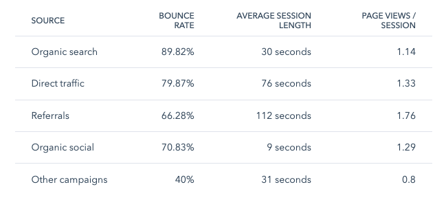 It's OK to use tables in reporting dashboards