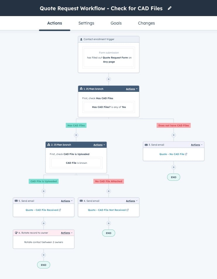 HubSpot Pre-Qualify Workflow