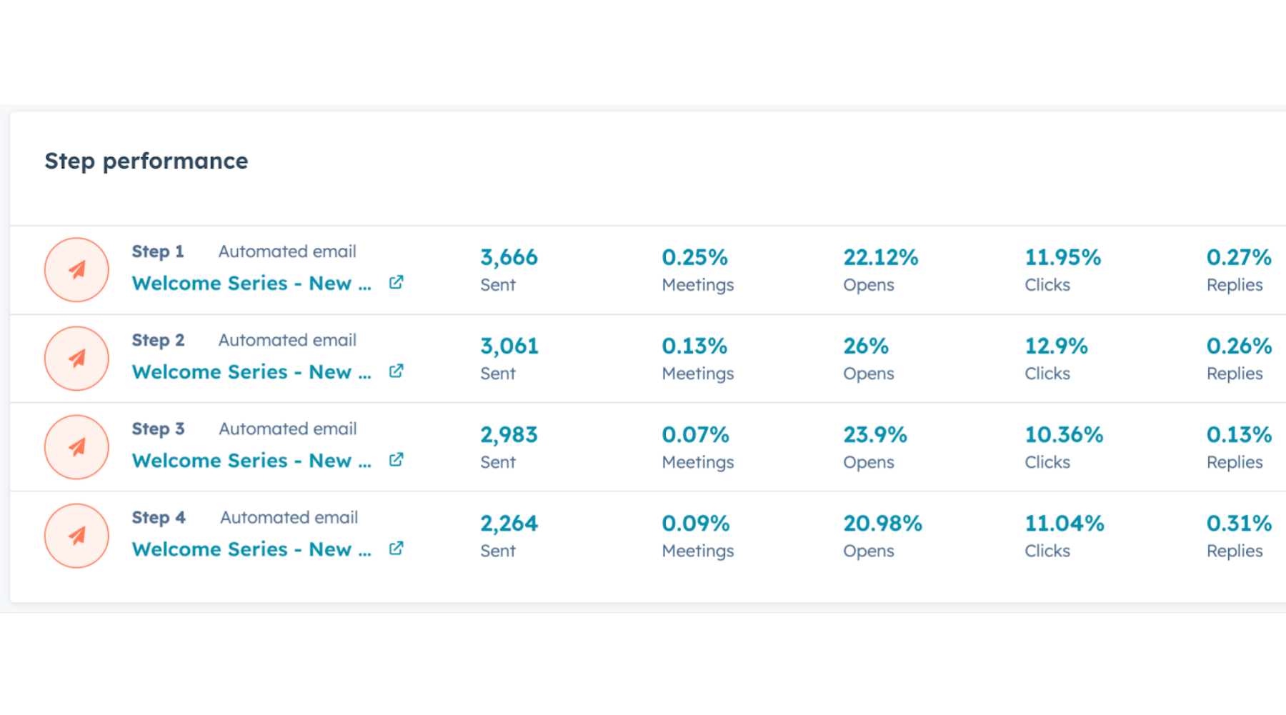 hubspot re-engagement workflow