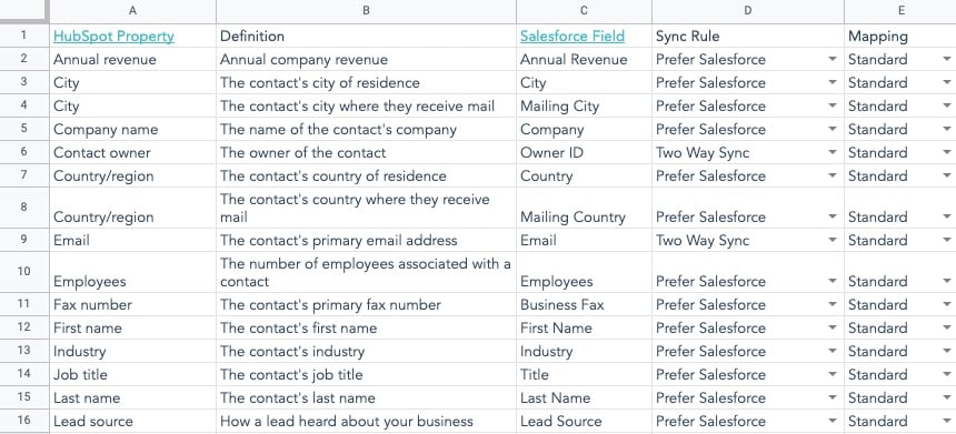 hubspot-salesforce-property-mapping