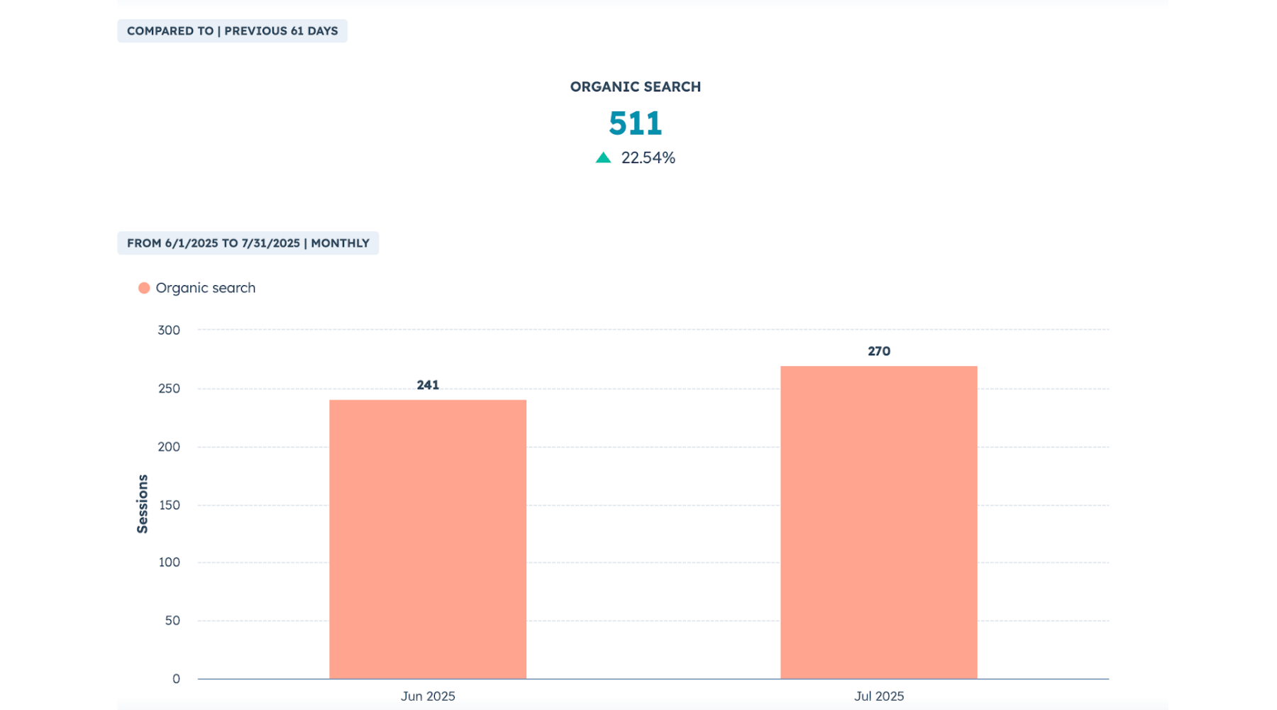 hubspot web engagement