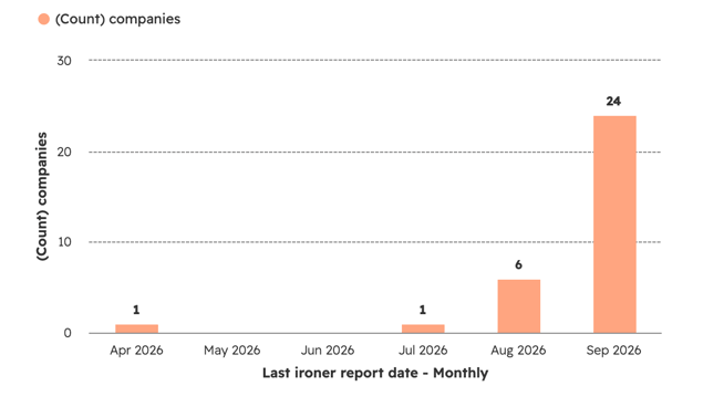 last-ironer-report