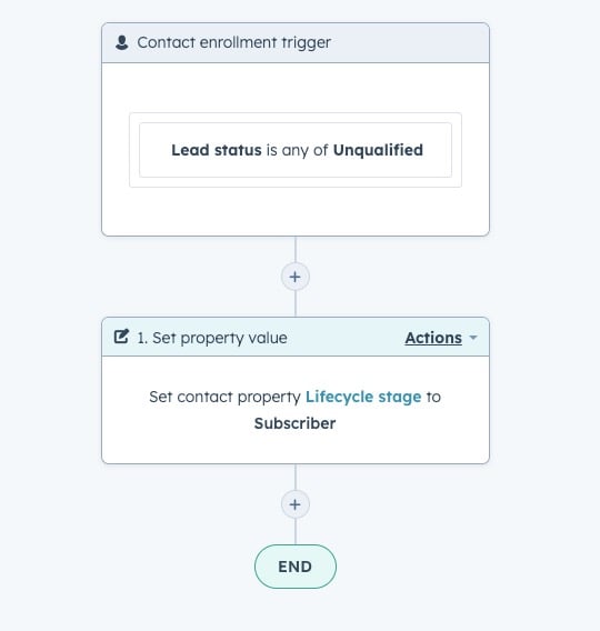 HubSpot lead status downgrade