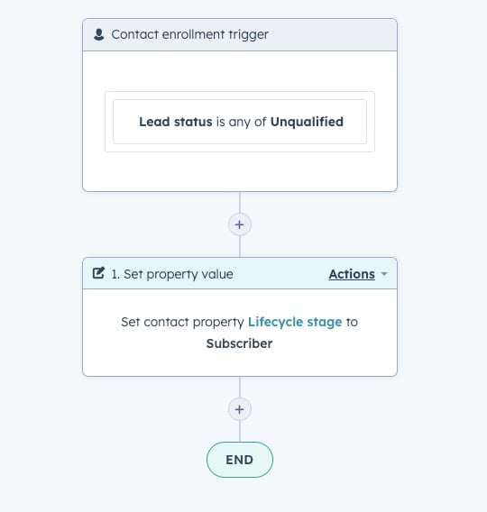 HubSpot lead status downgrade