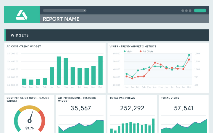 DashThis Report Dashboard