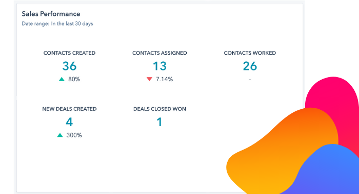 sales team performance