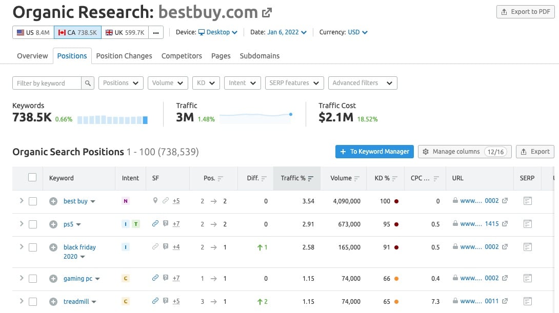 semrush-organic-research