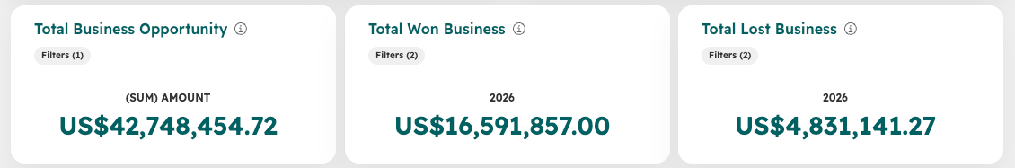 total-business-dashboard