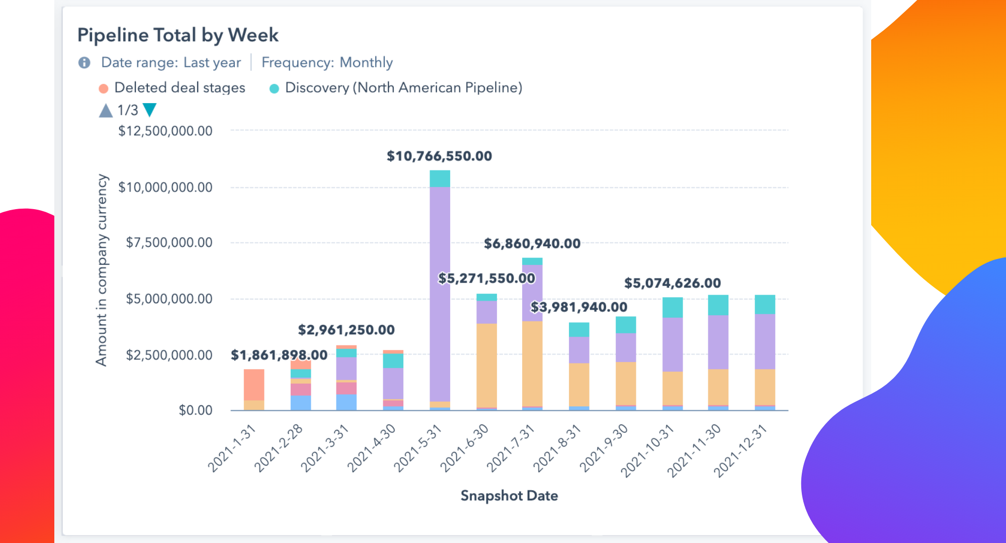 wow-pipeline