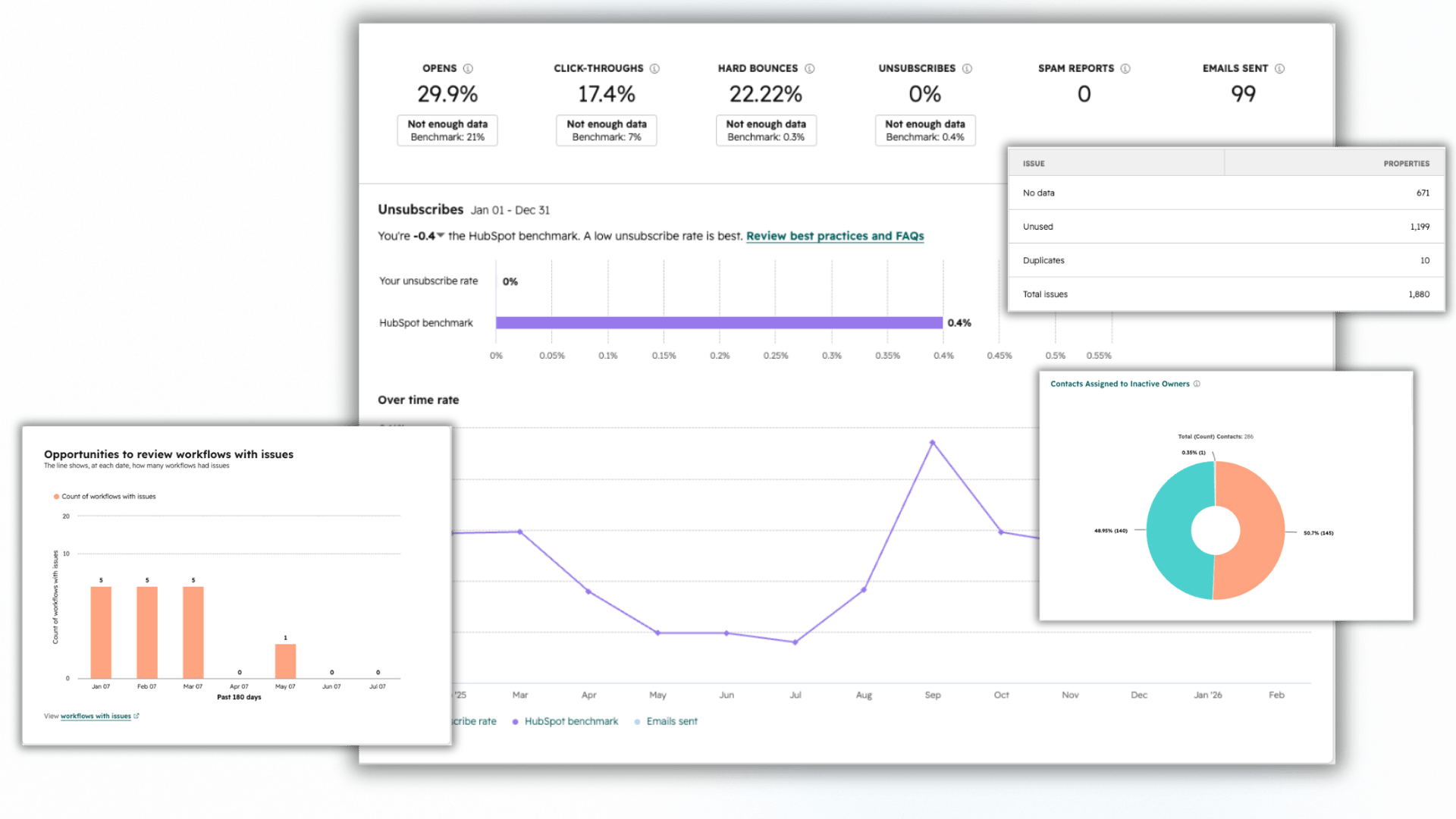 Blue Modern KPI Report Presentation (1)