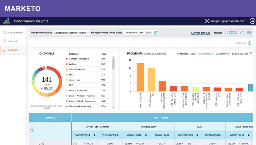 Reporting_Marketo-1