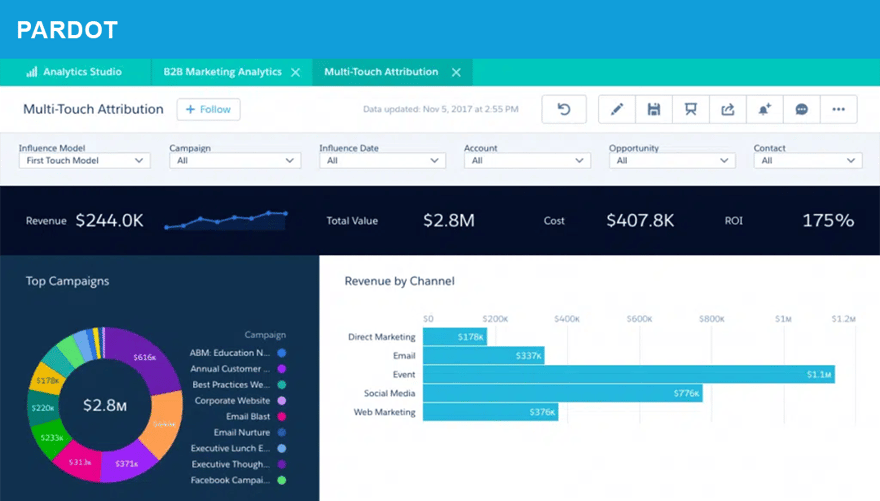 Reporting_Pardot-1