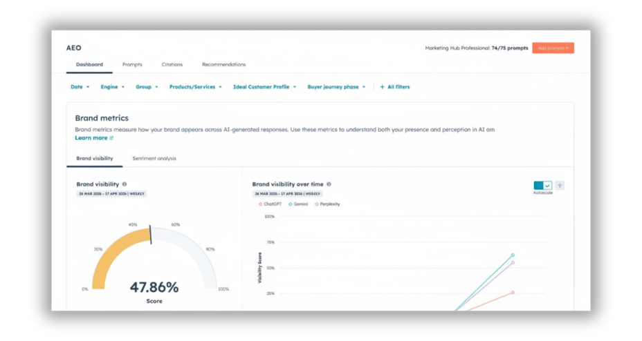 AEO Dashboard Overview