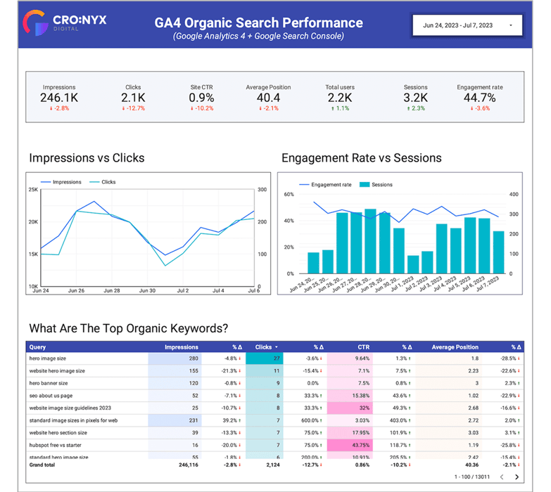 ga4 data studio template
