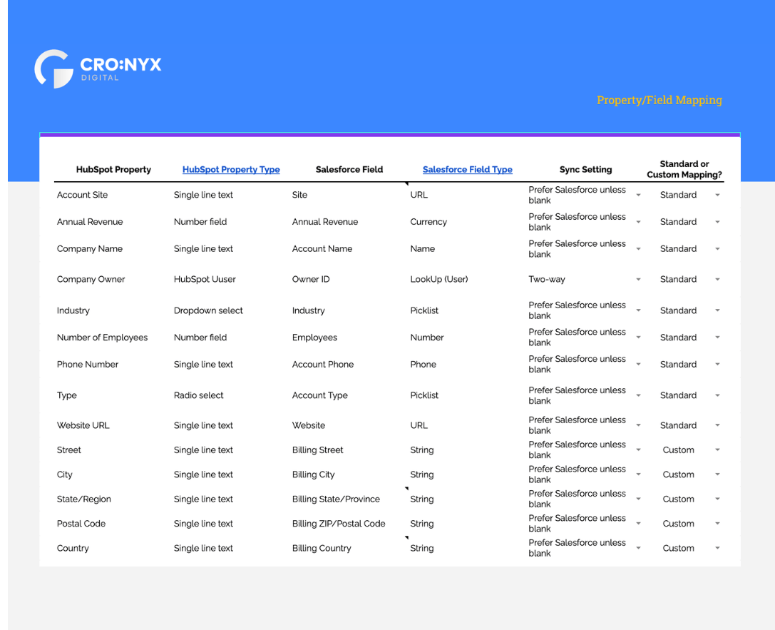 hubspot and salesforce integration mapping template