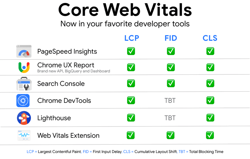 measuring-core-web-vitals