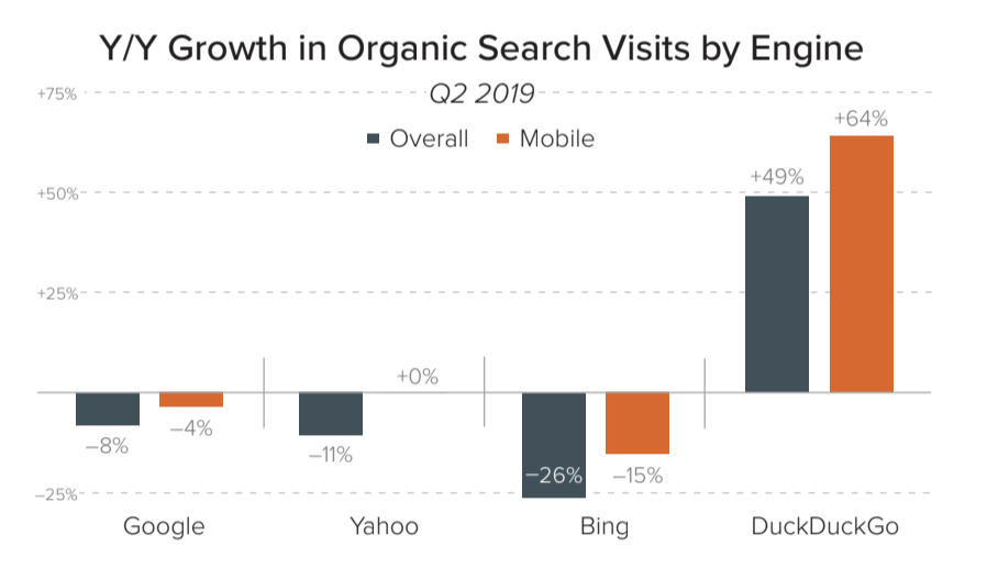 Google organic traffic drop 2019