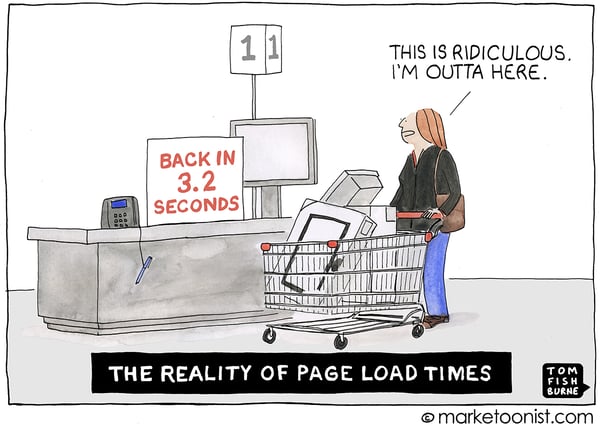Ecommerce page load speed