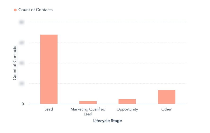qualified-contacts