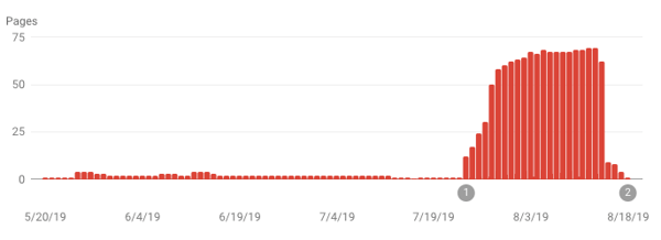 WordPress AMP Errors