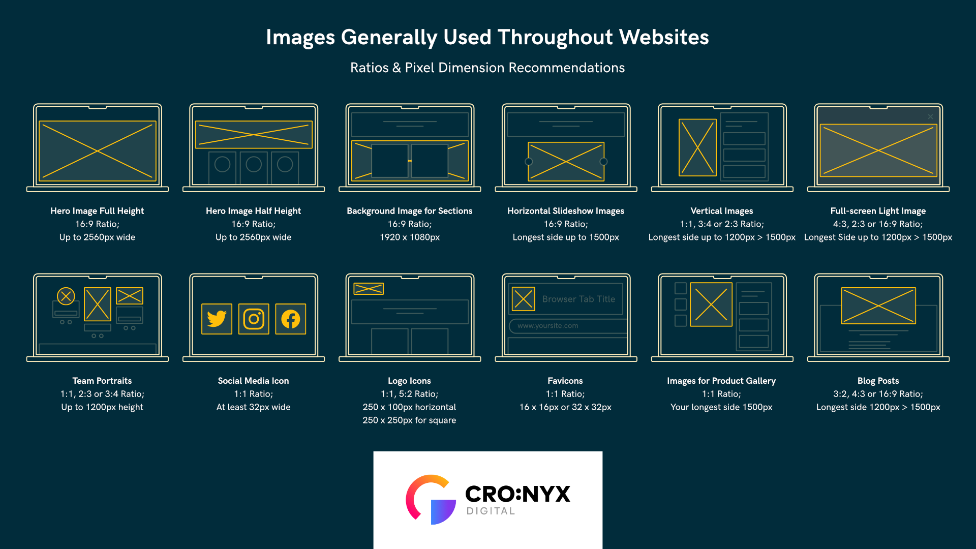 Best hero image sizes for a website