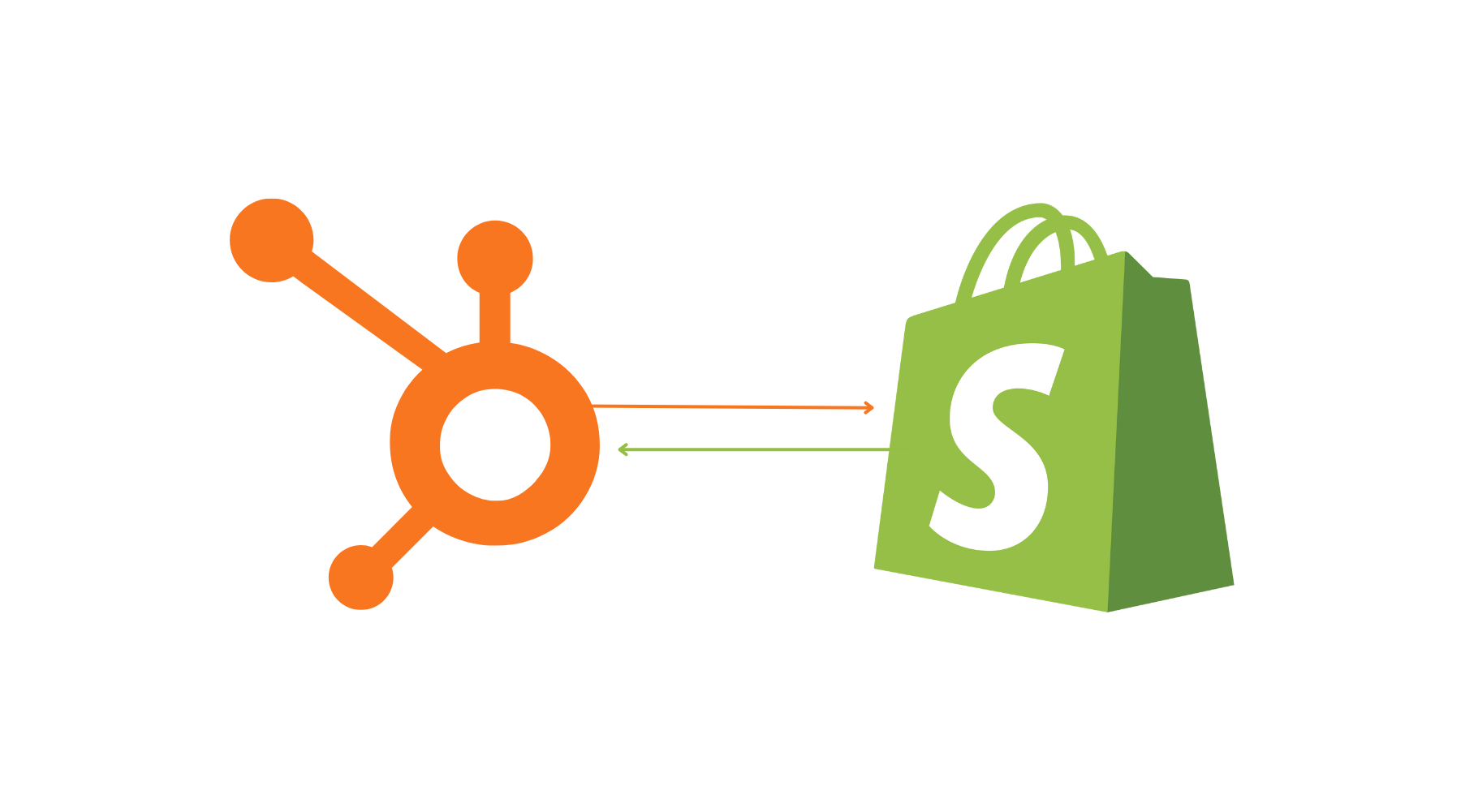 HubSpot and Shopify Integration