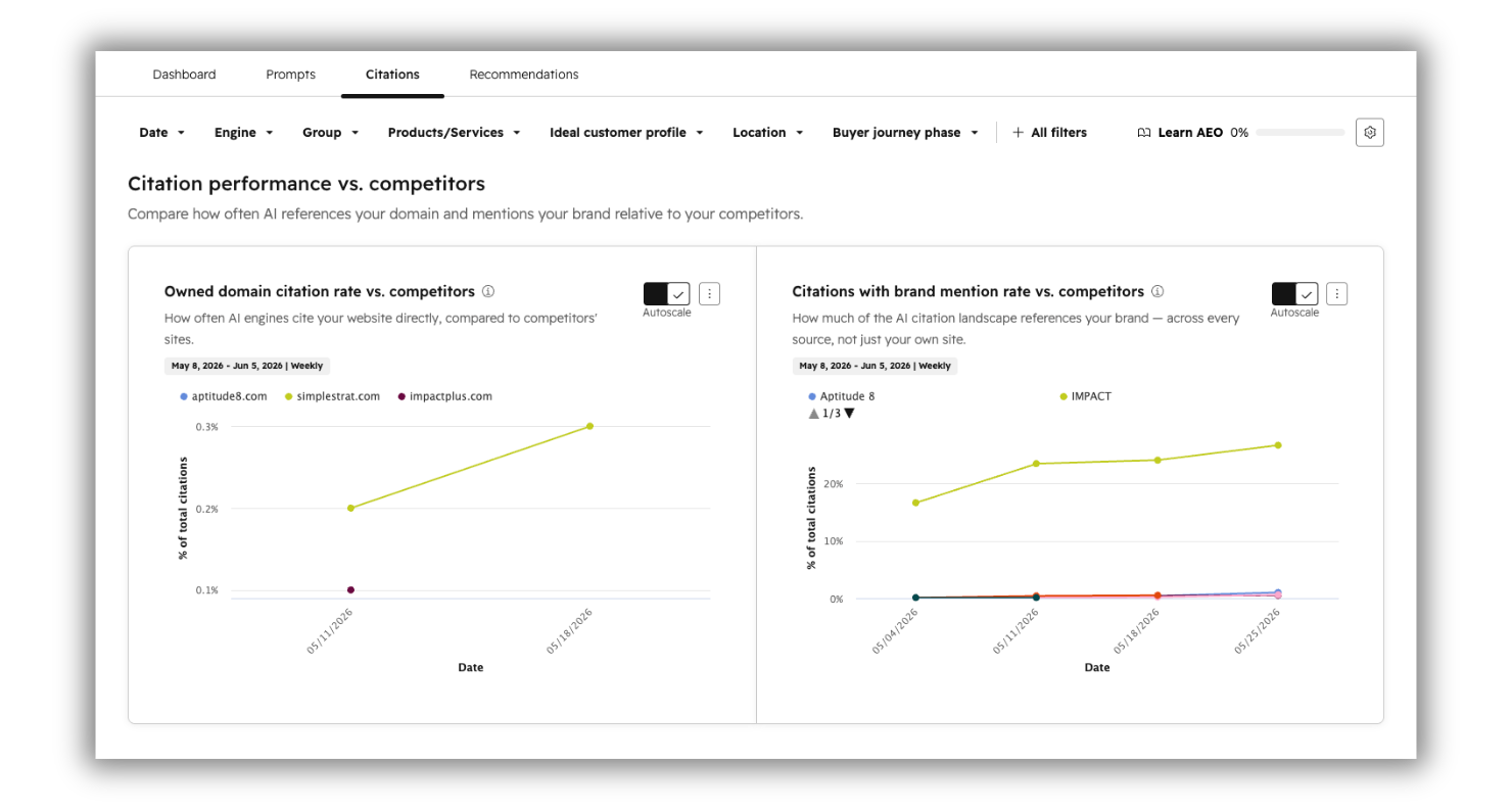 Citation Performance vs Competitors