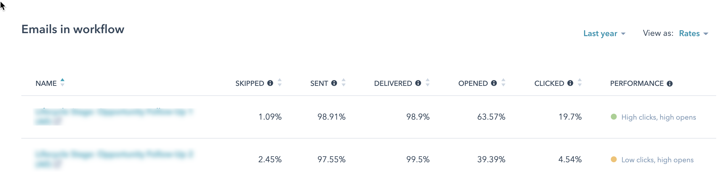 Marketing Email Workflow Reporting